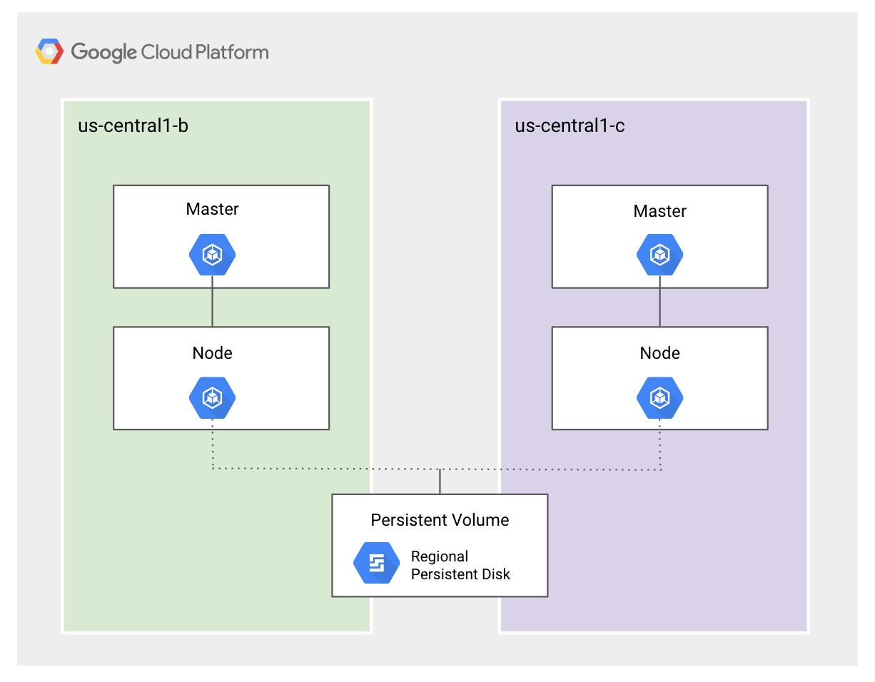 deploying-sql-server-gke-deployment-architecture