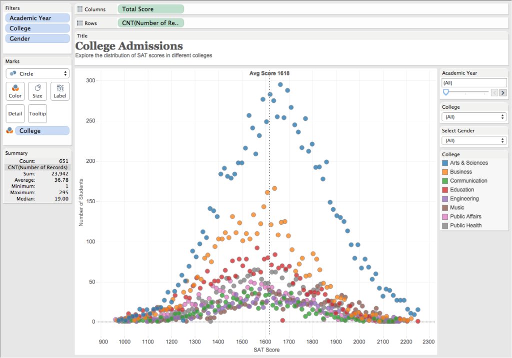 Tableau_SATScore