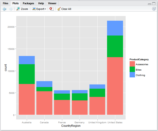 Data Analytics with R and SQL Server · Stéphane Fréchette