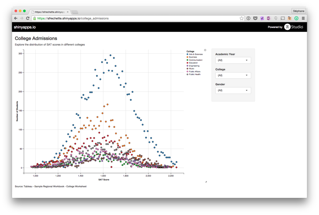 shinyapps.io-college_admissions